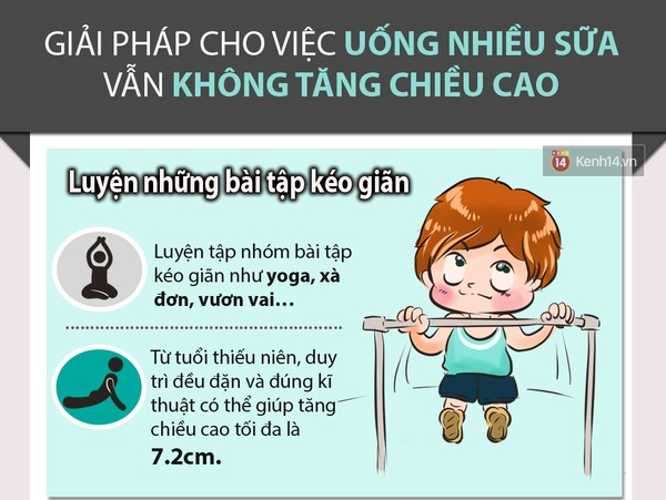 /UserUpload/11.2015/uong sua ma van khong duoc chieu cao.png